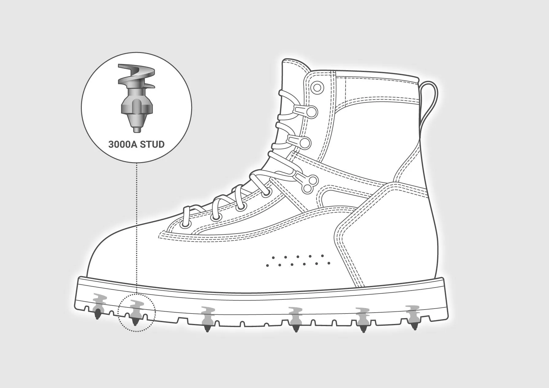 Model 3000A – Footwear Studs